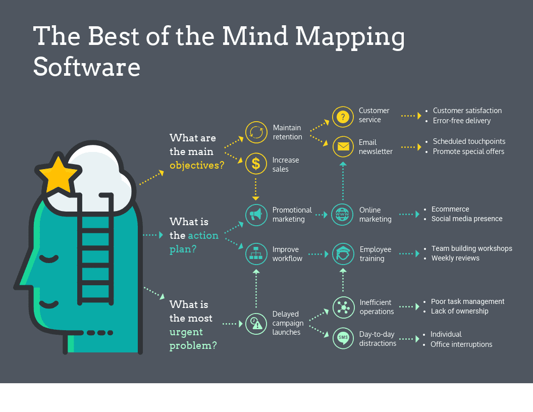 mind map program for mac free